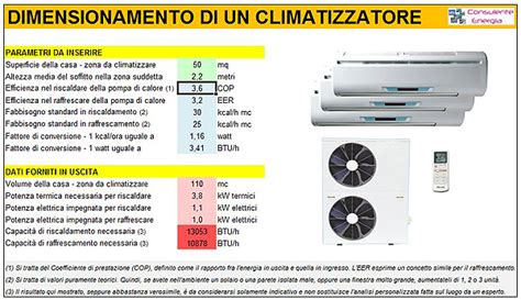 potenza condizionatore 100 mq